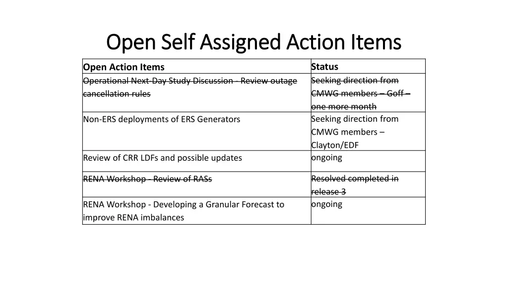 open self assigned action items open self