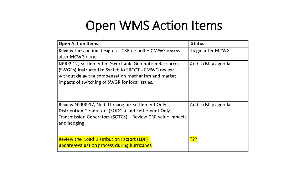 open wms action items open wms action items 1