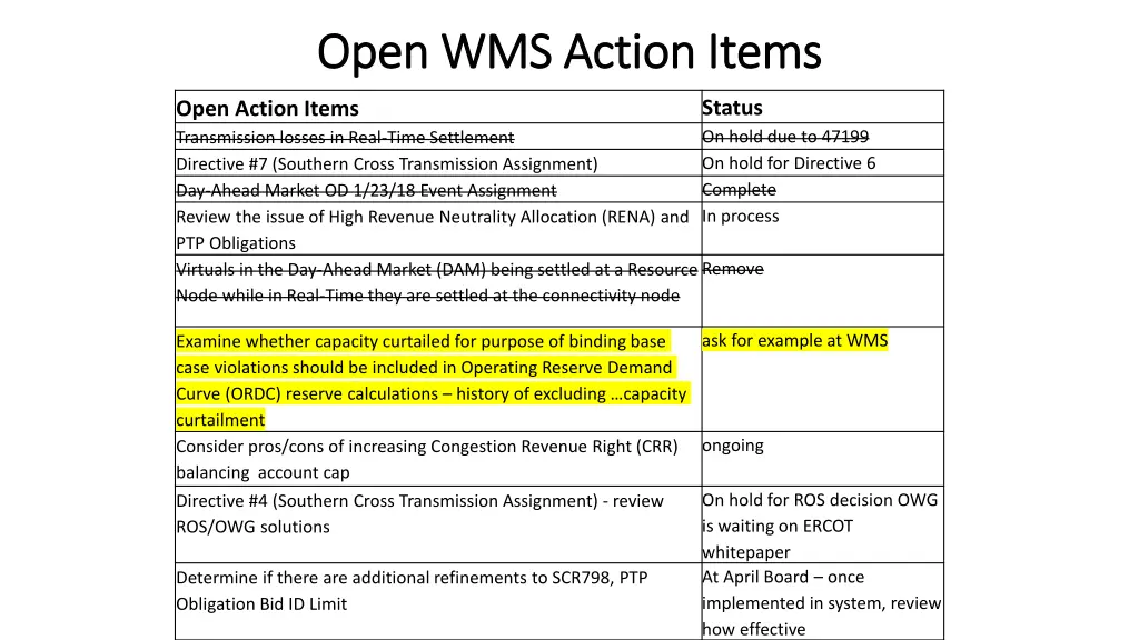 open wms action items open wms action items
