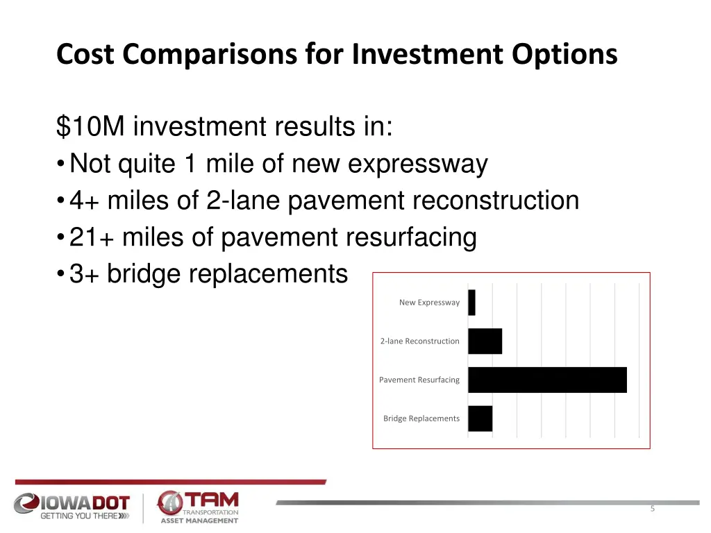 cost comparisons for investment options