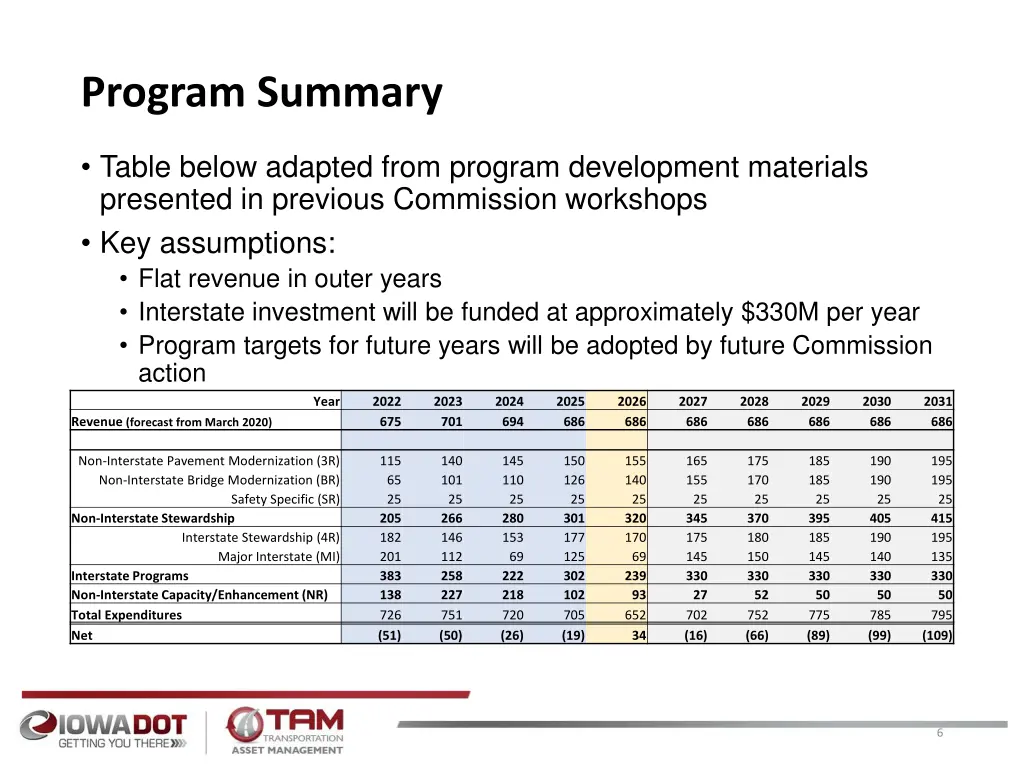 program summary