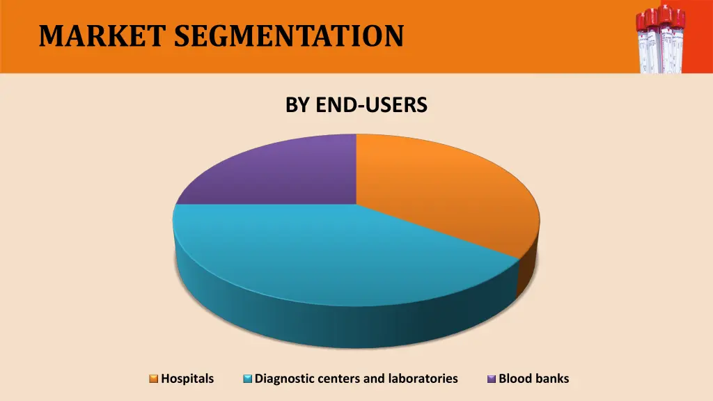 market segmentation 2