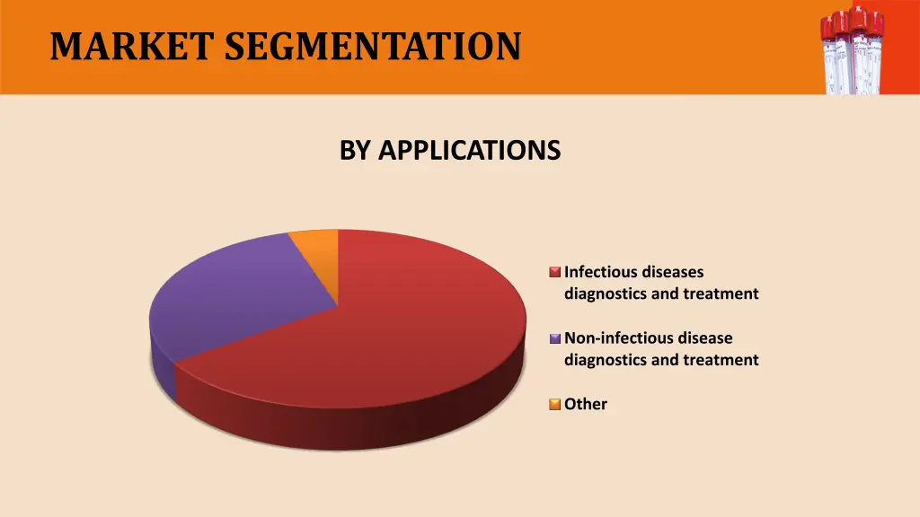 market segmentation