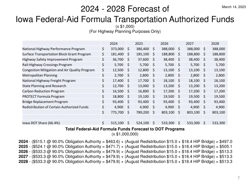 2024 2028 forecast of