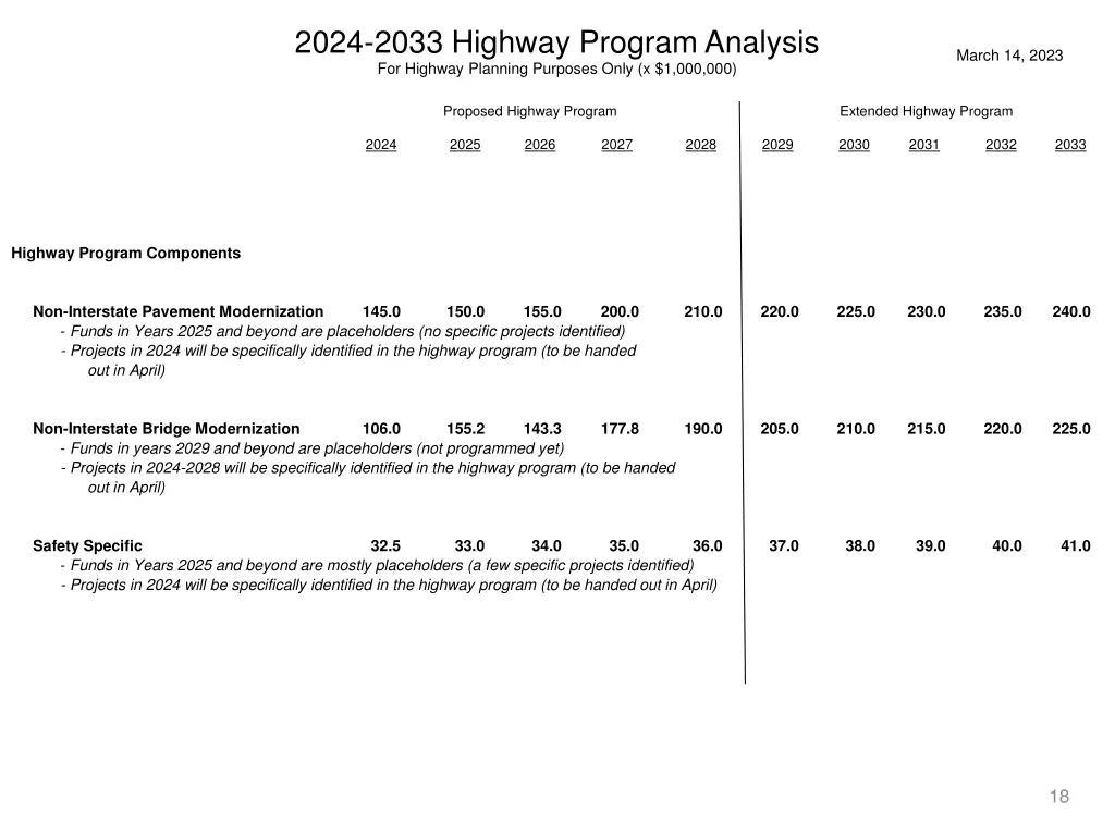 2024 2033 highway program analysis for highway 1