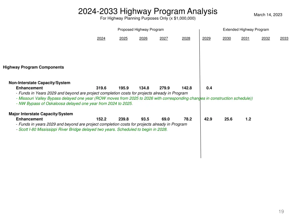 2024 2033 highway program analysis for highway 2