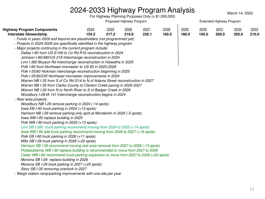 2024 2033 highway program analysis for highway