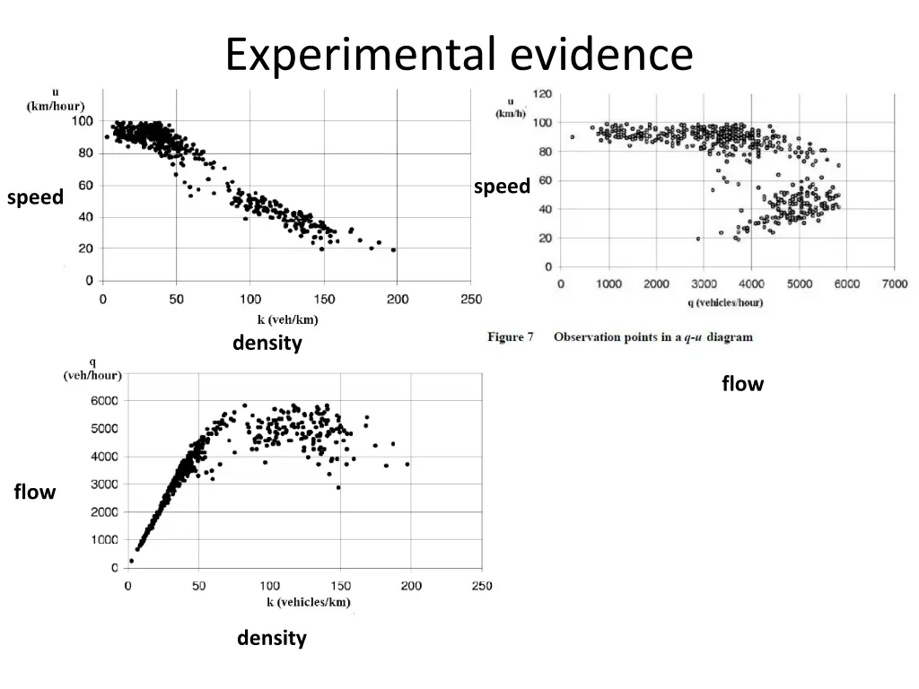 experimental evidence