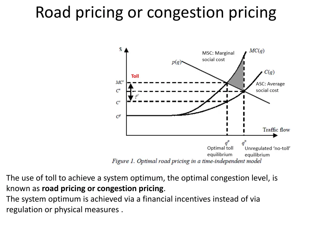 road pricing or congestion pricing