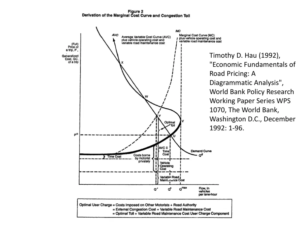 timothy d hau 1992 economic fundamentals of road 1