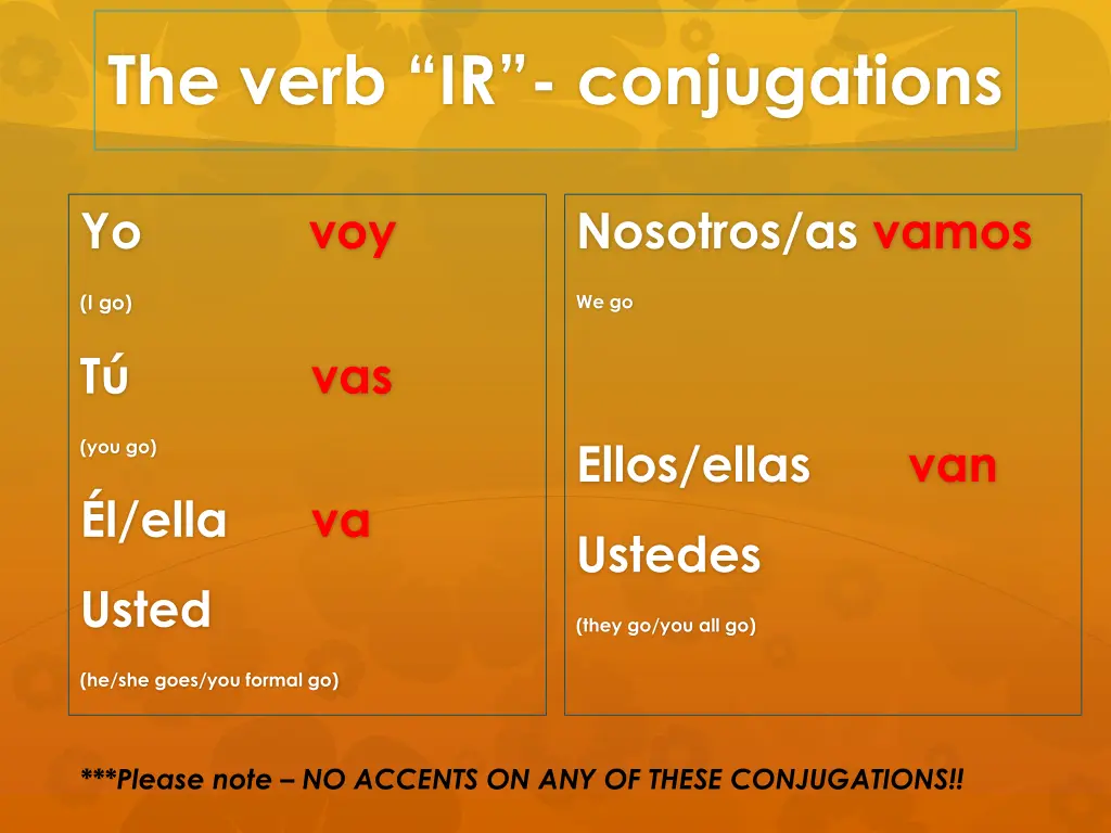 the verb ir conjugations