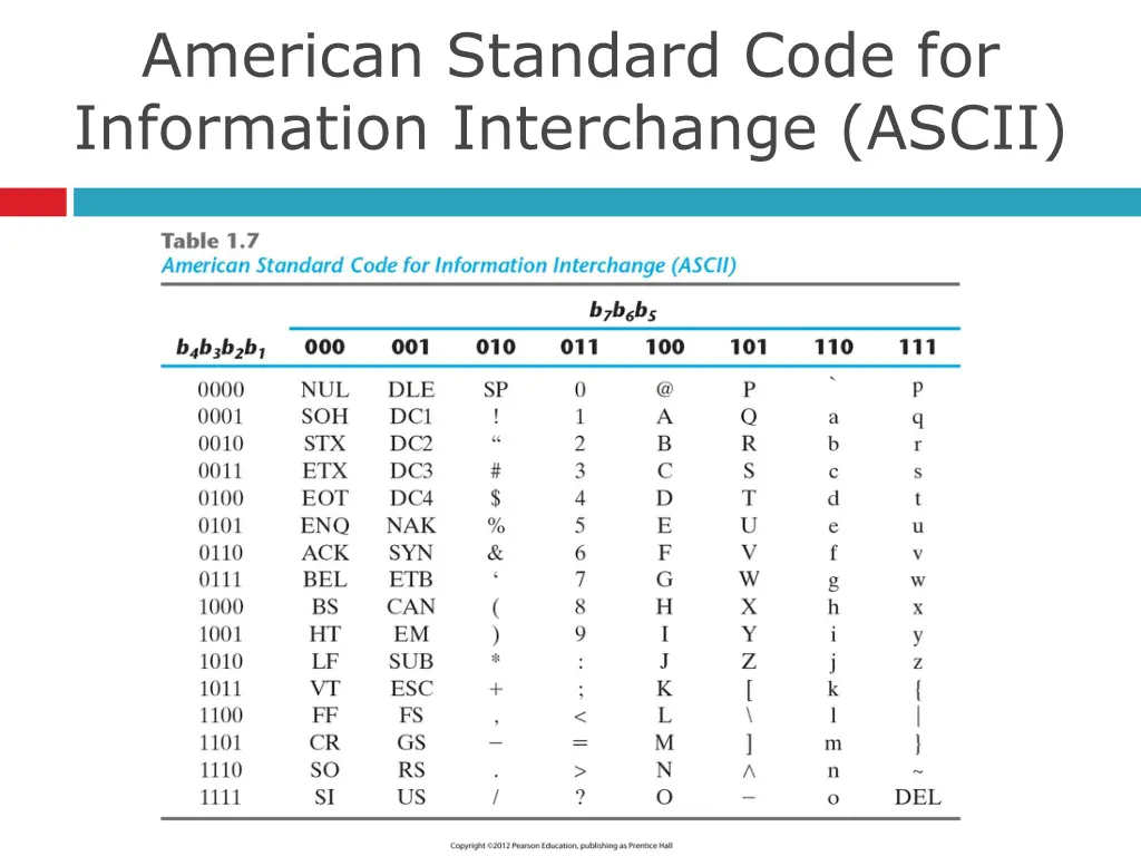 american standard code for information