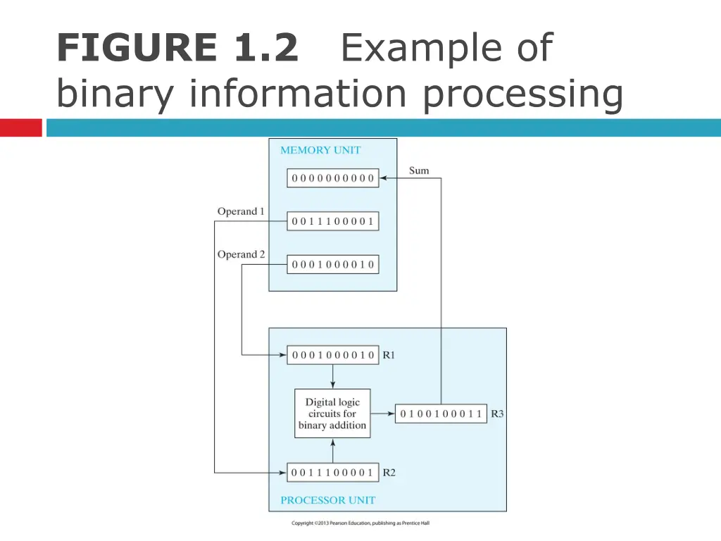 figure 1 2 binary information processing