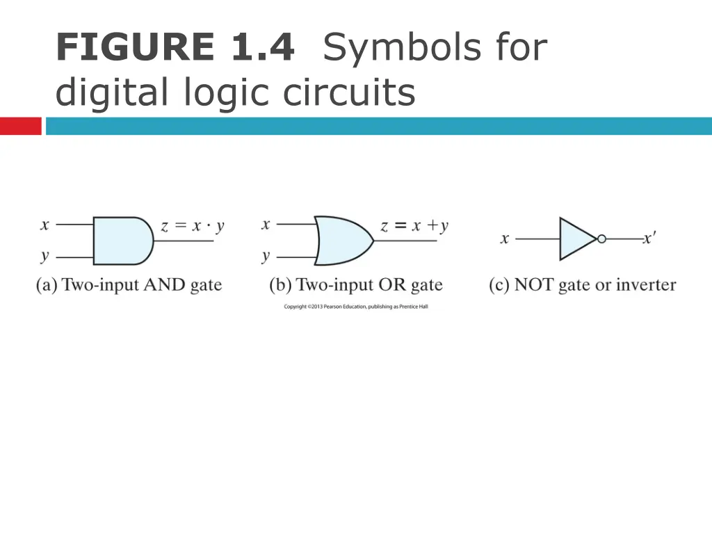 figure 1 4 symbols for digital logic circuits