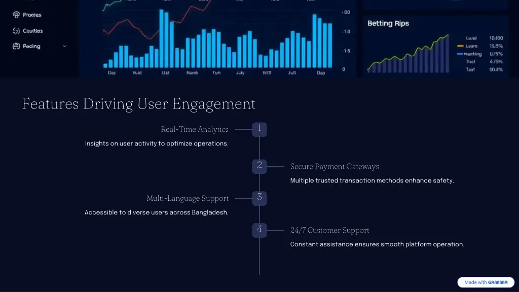 features driving user engagement