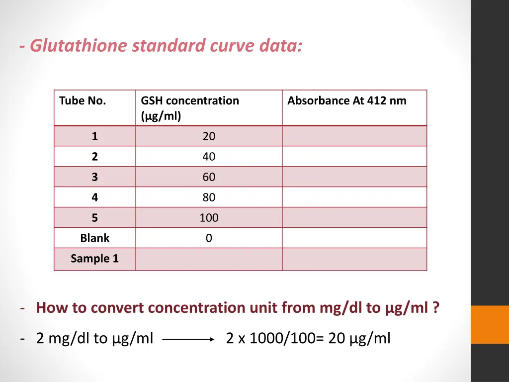 glutathione standard curve data