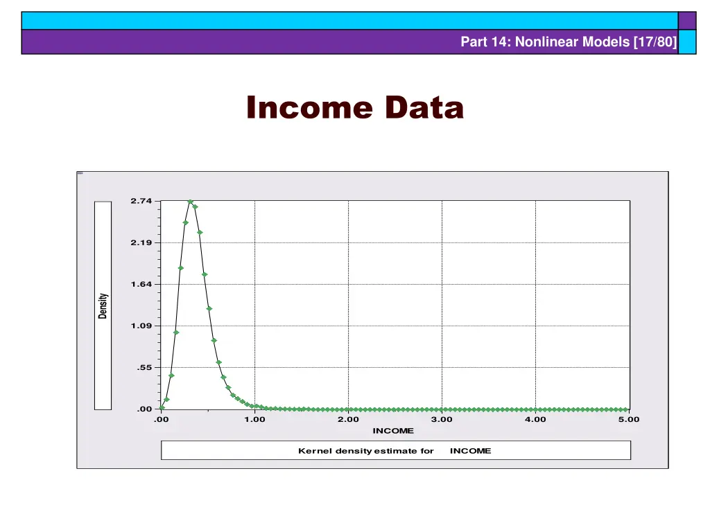 part 14 nonlinear models 17 80