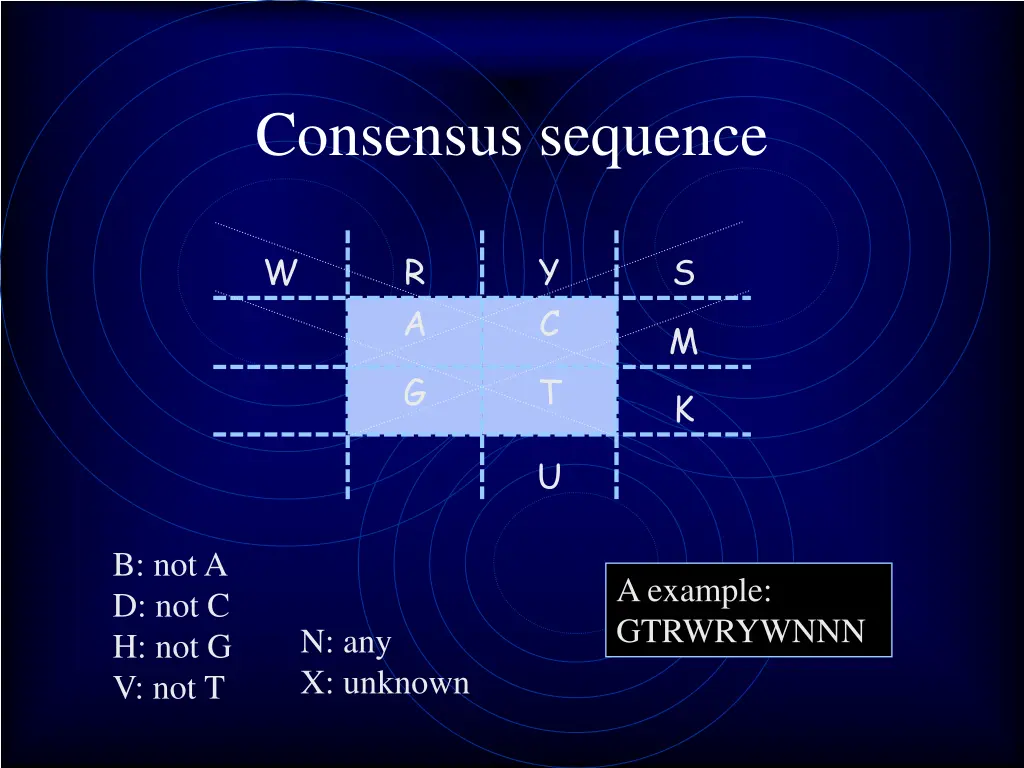 consensus sequence