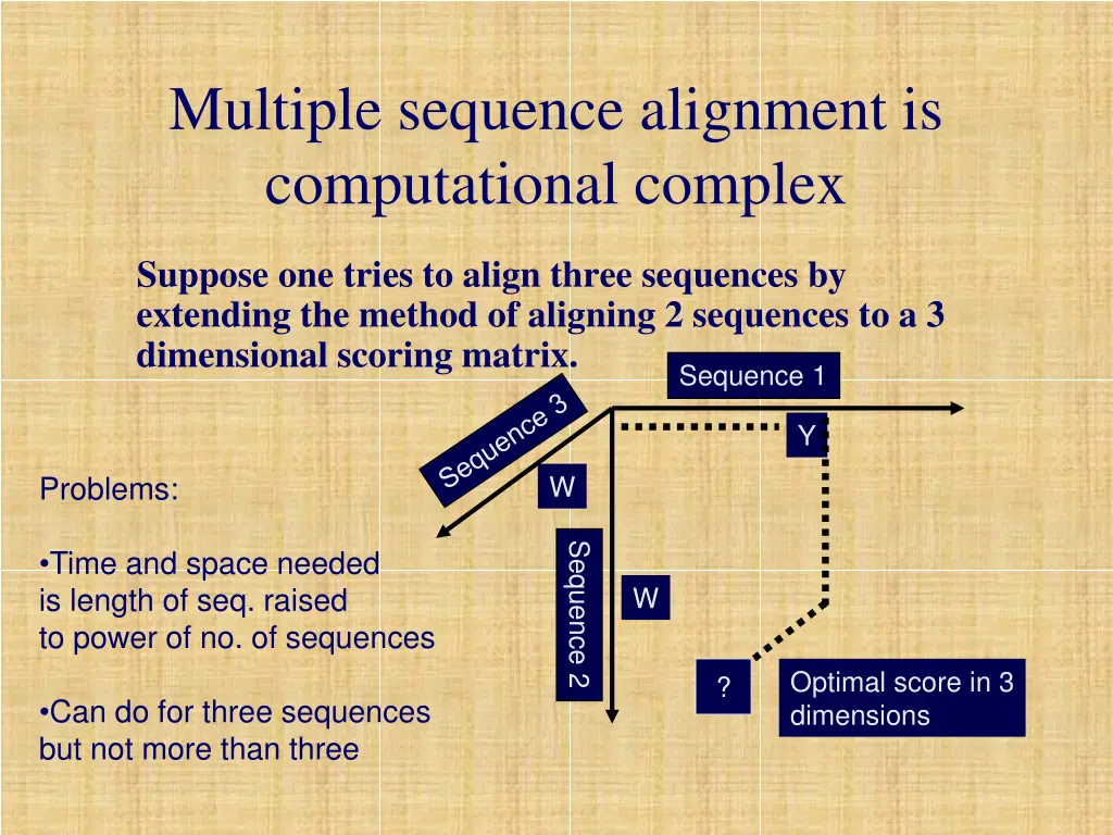 multiple sequence alignment is computational