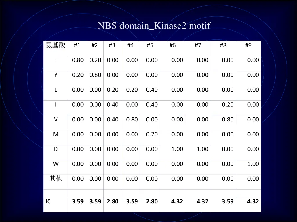nbs domain kinase2 motif