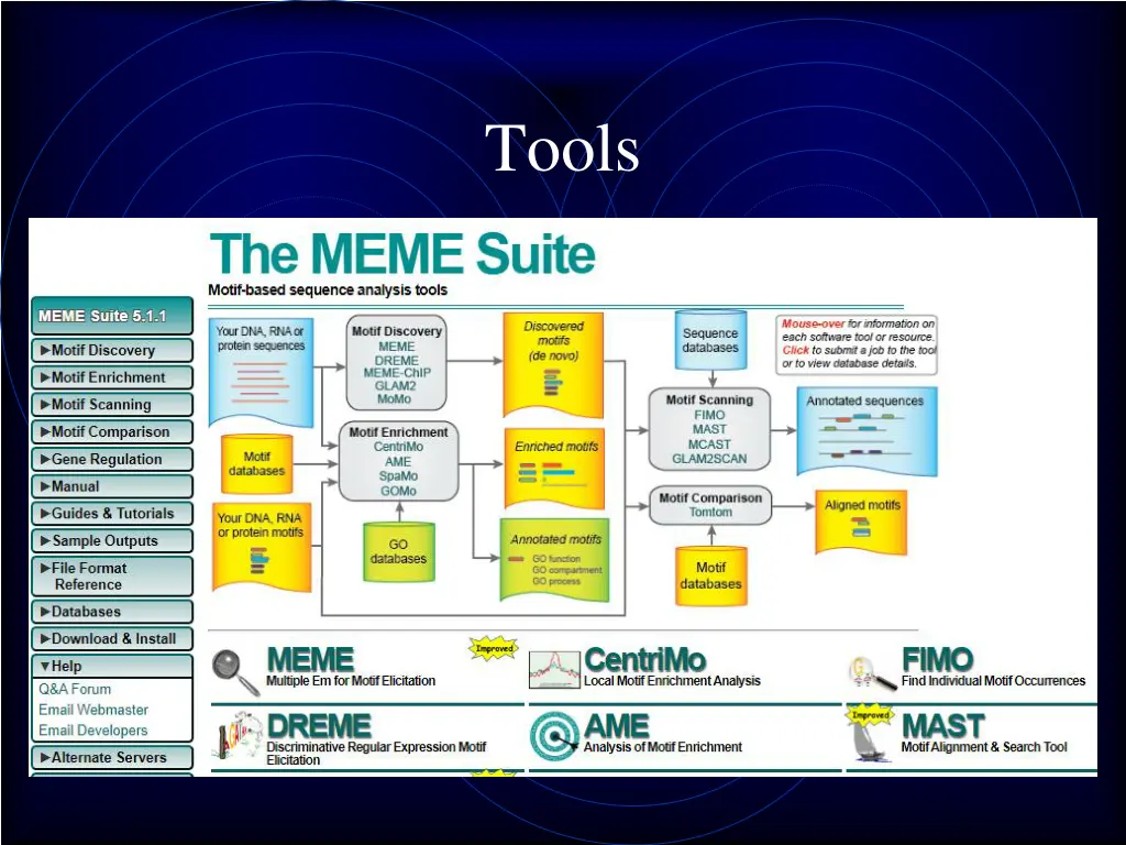 tools