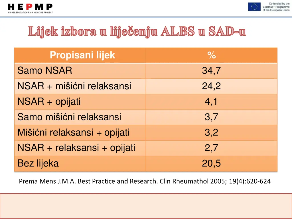 lijek izbora u lije enju albs u sad u