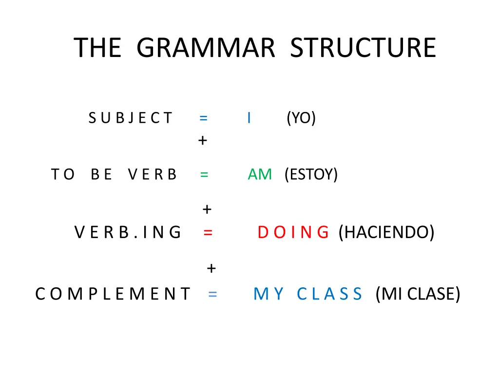 the grammar structure
