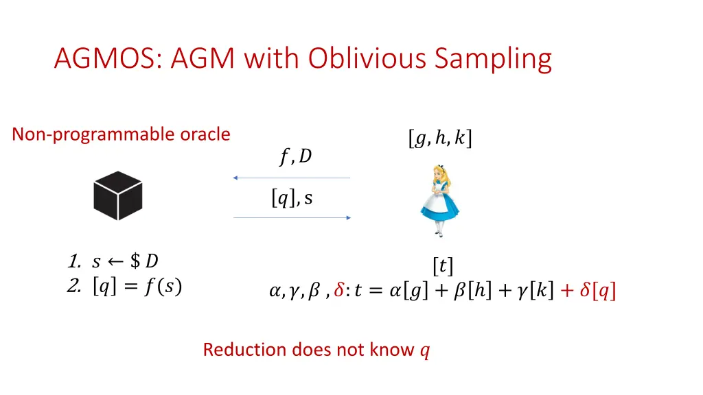agmos agm with oblivious sampling