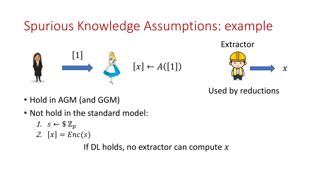 spurious knowledge assumptions example