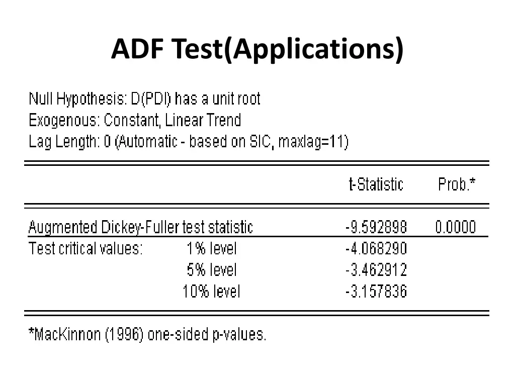 adf test applications 2