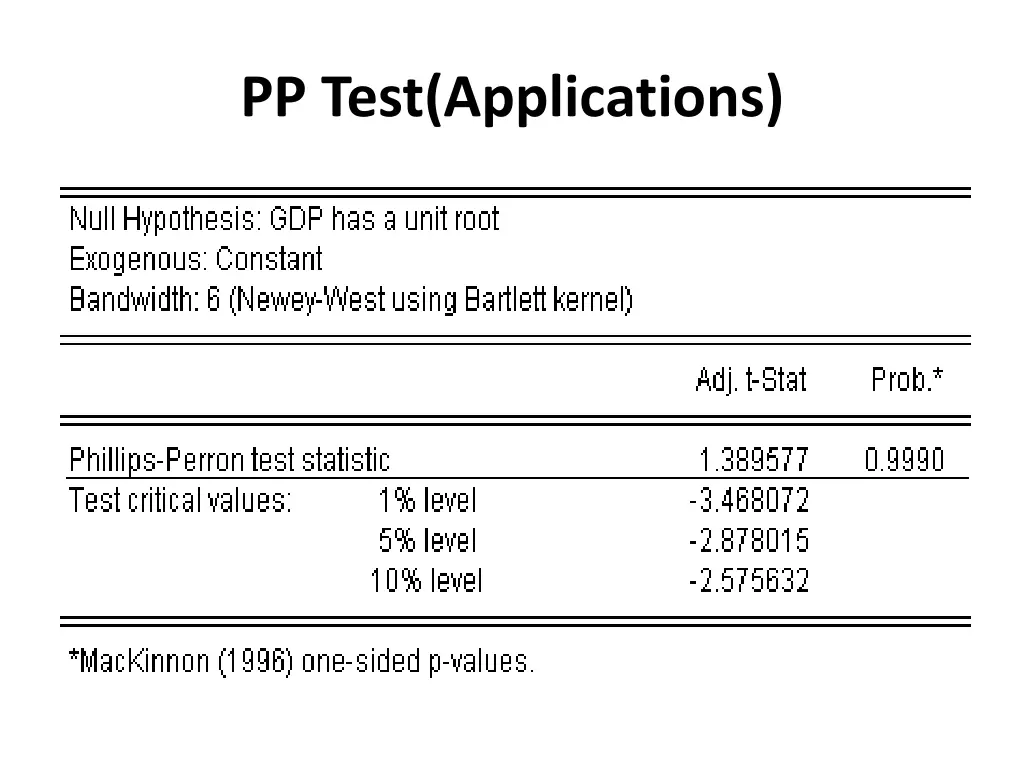 pp test applications