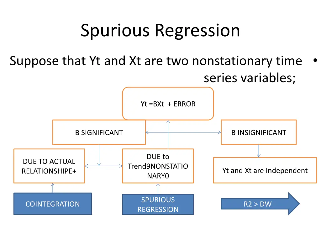 spurious regression