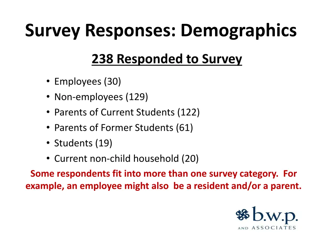 survey responses demographics