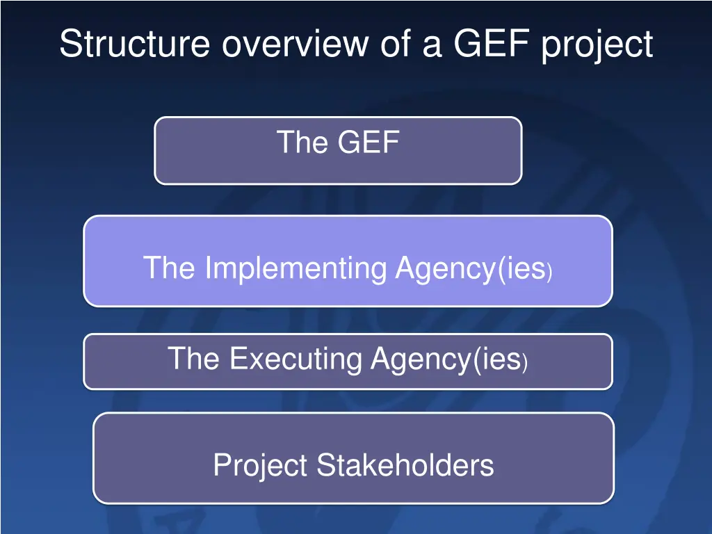 structure overview of a gef project