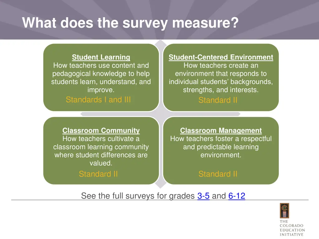 what does the survey measure 1