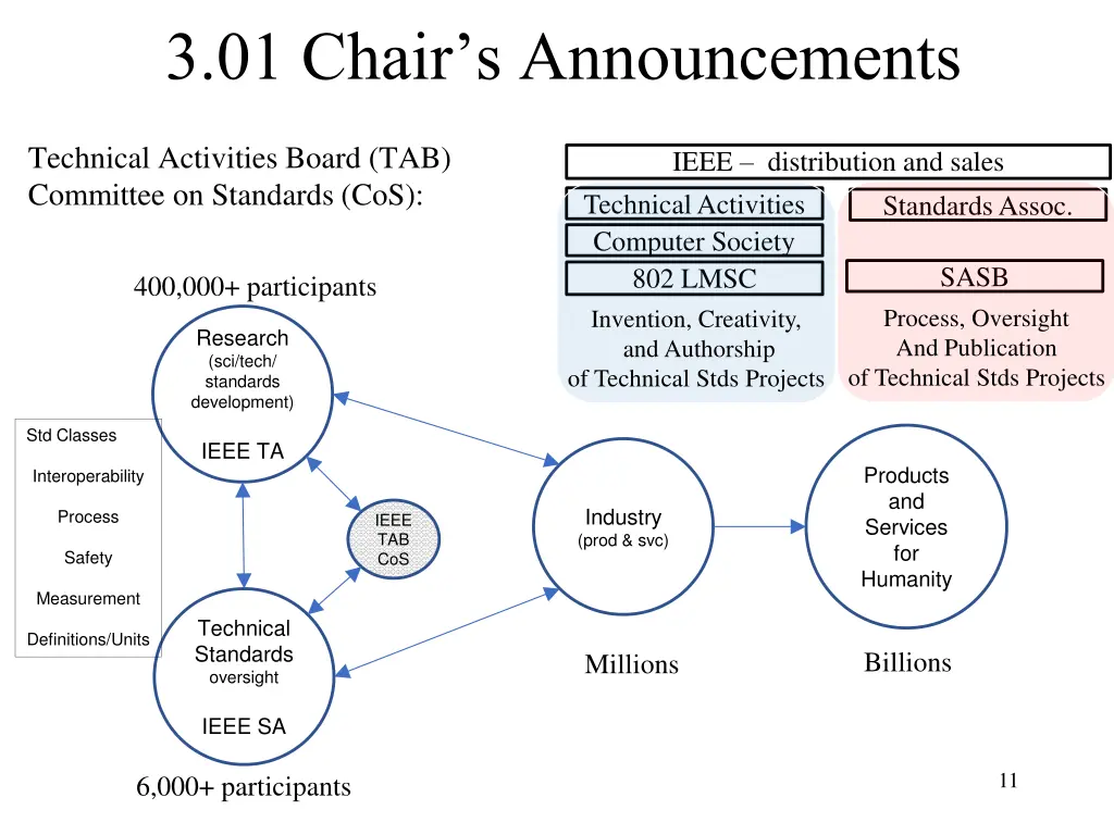 3 01 chair s announcements 2