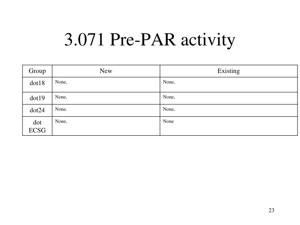 3 071 pre par activity 1