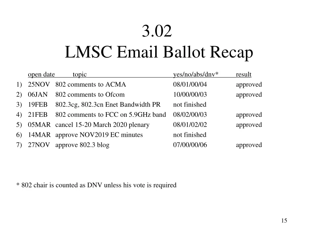 slide15