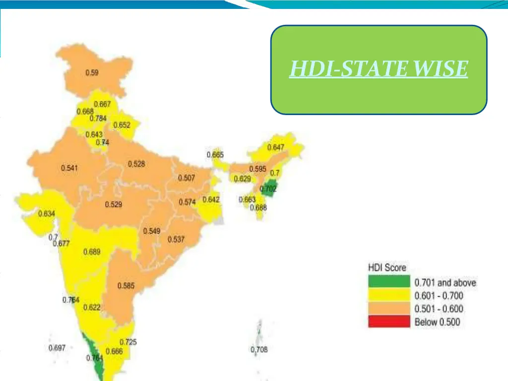 hdi statewise