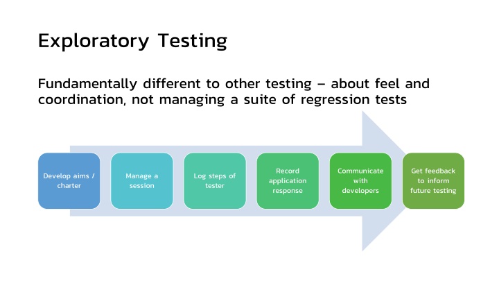 exploratory testing