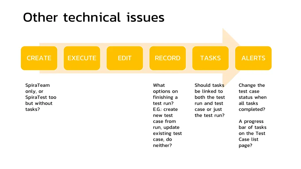 other technical issues