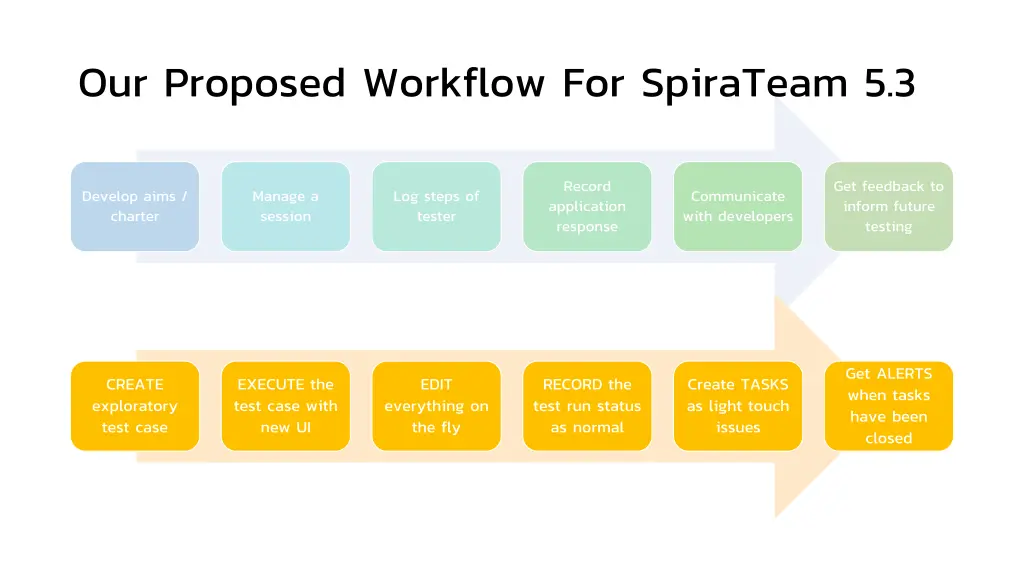 our proposed workflow for spirateam 5 3