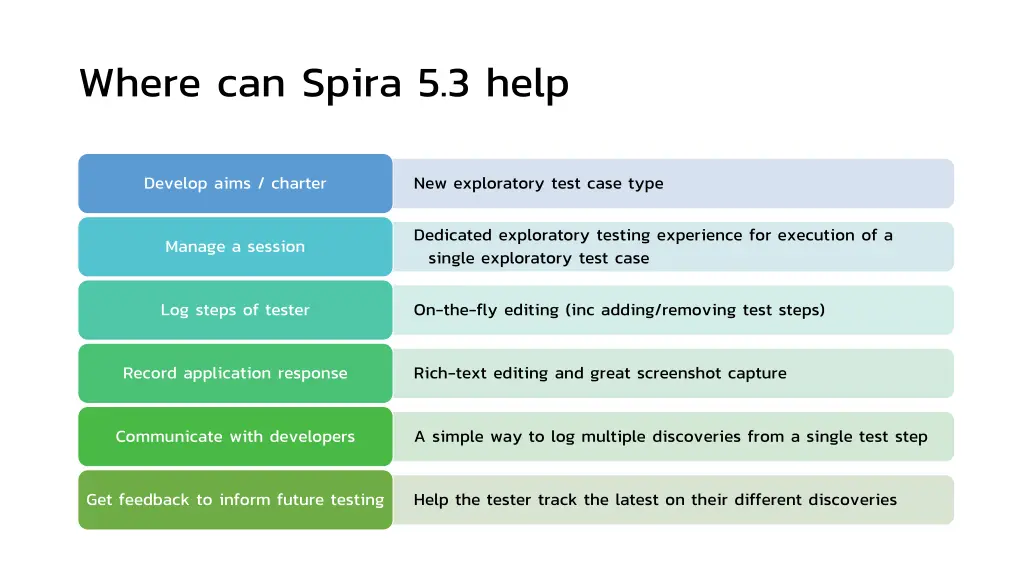 where can spira 5 3 help
