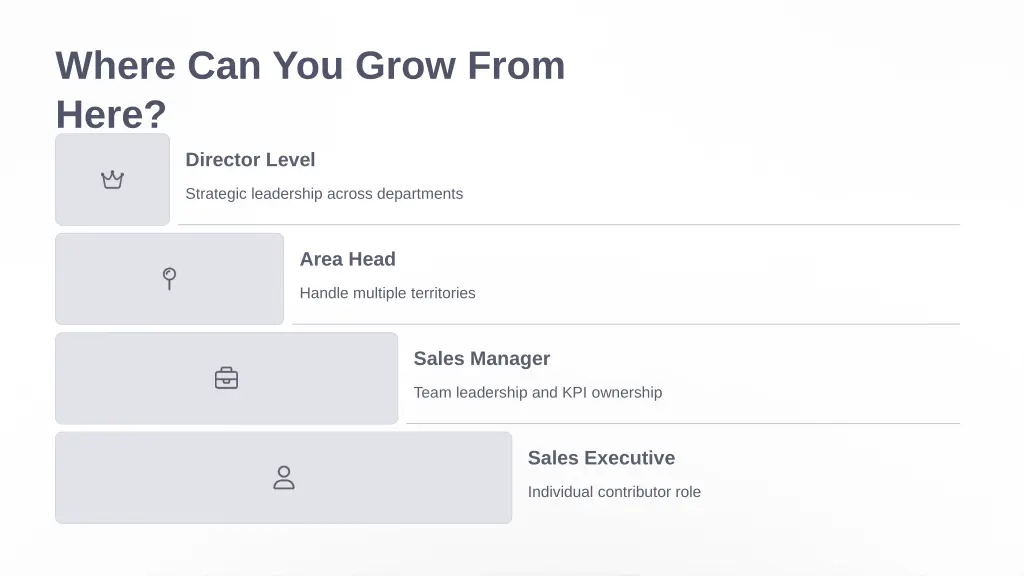 where can you grow from here