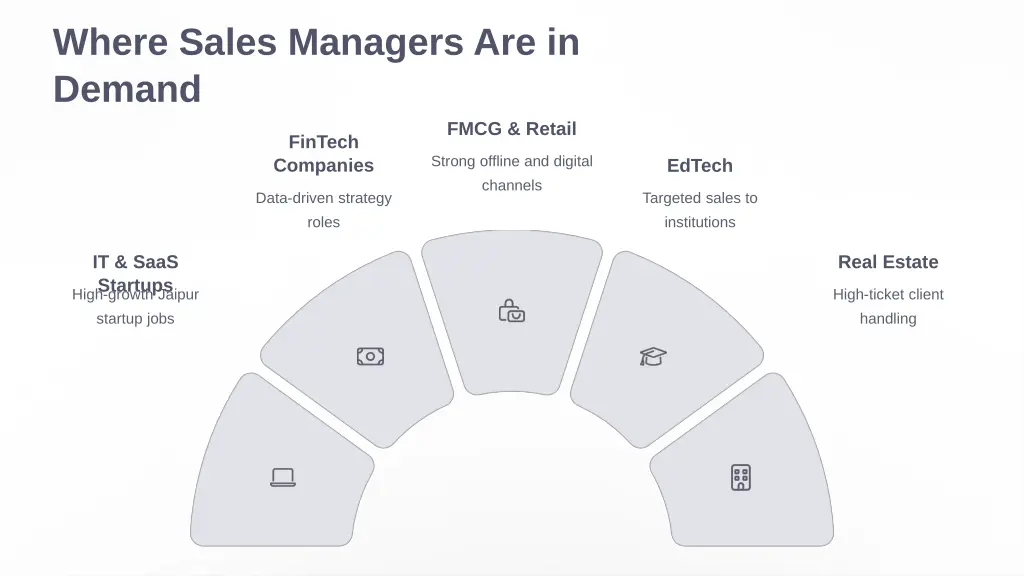 where sales managers are in demand