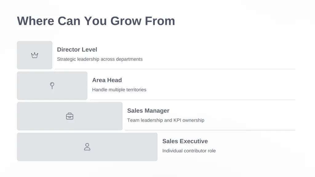 where can you grow from