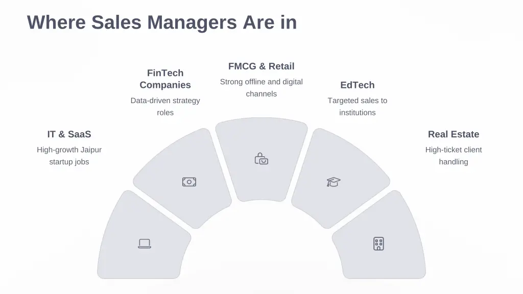 where sales managers are in