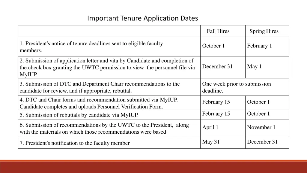 important tenure application dates