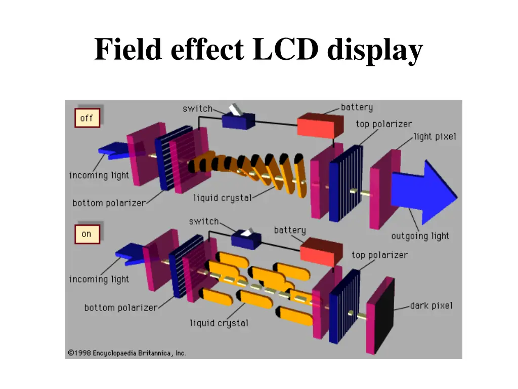 field effect lcd display