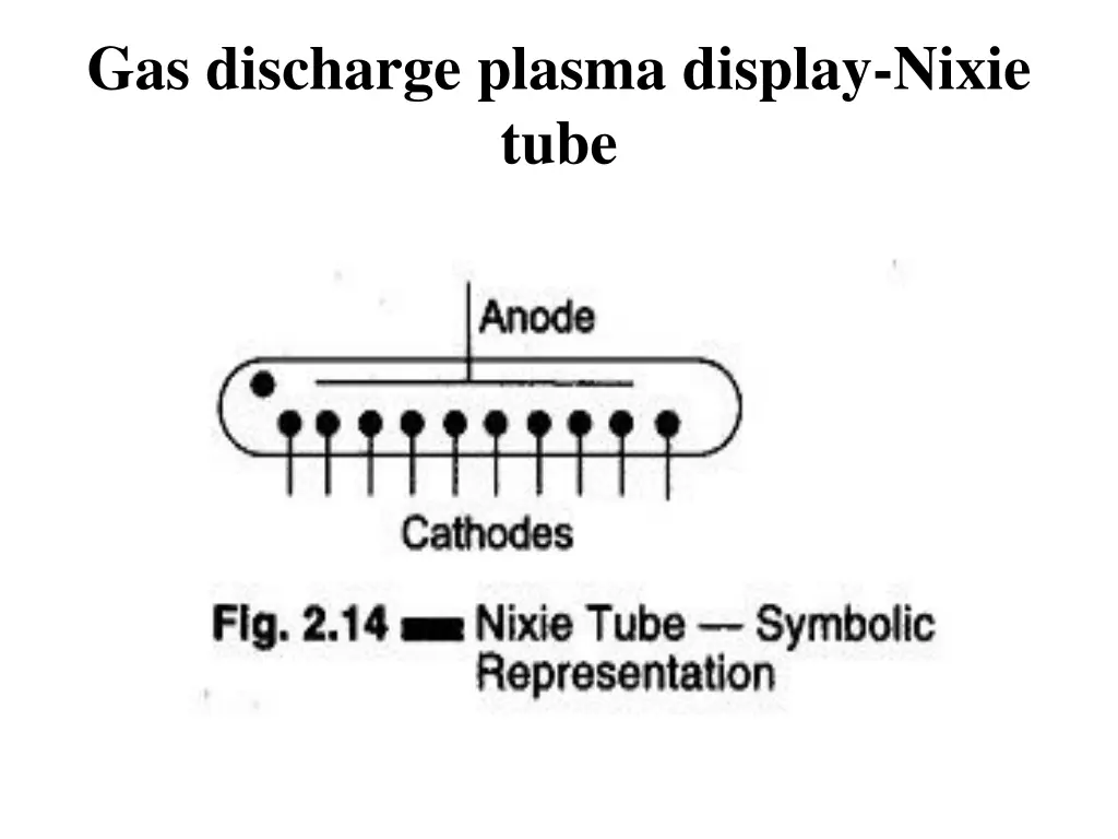 gas discharge plasma display nixie tube